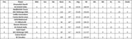 Dresden T10 League 2021 Highest Run-scorers